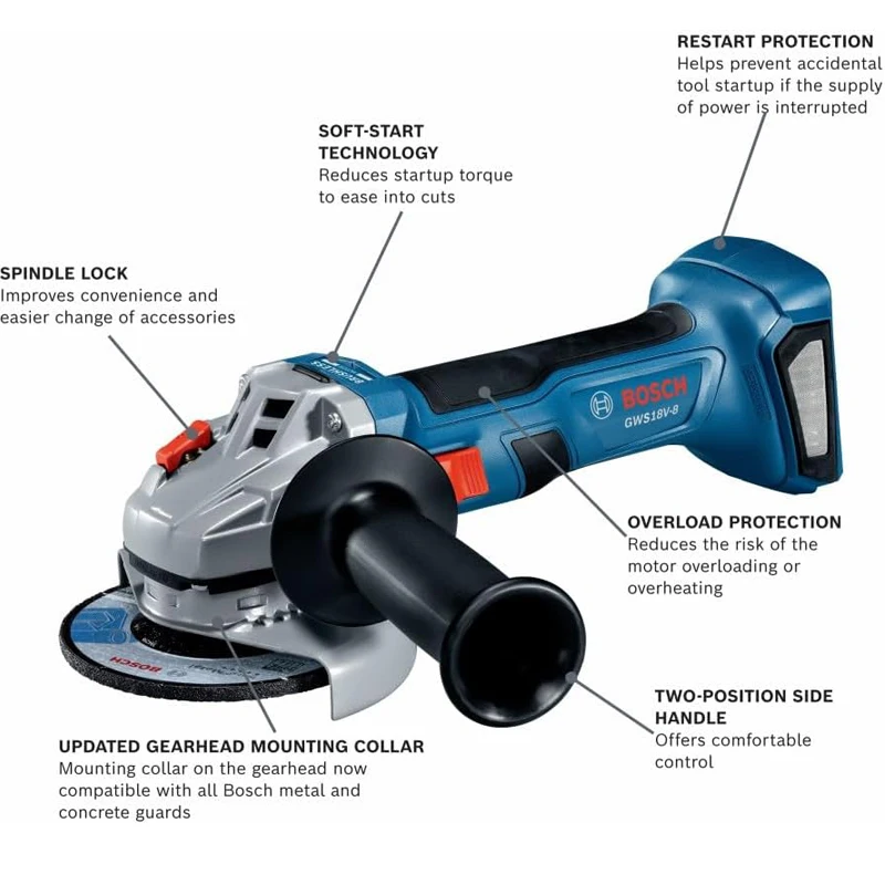 Szlifierka kątowa akumulatorow – Brushless Angle Grinder Battery Powered recenzja i cena